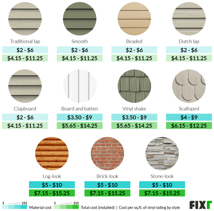 Average Cost To Paint Vinyl Siding Per Square Foot at Bob Wright blog